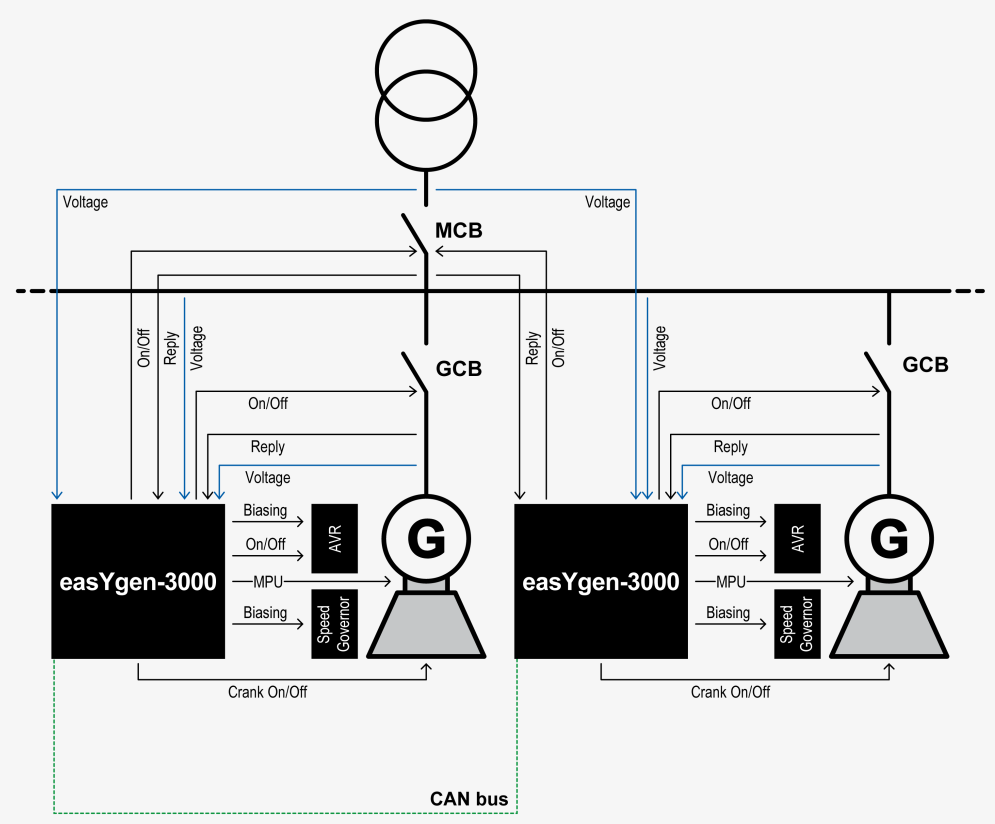 easYgen 3100/3200 XT Serie | Turner ECS BV